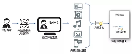 远程异地分散评标-PC模式.jpg